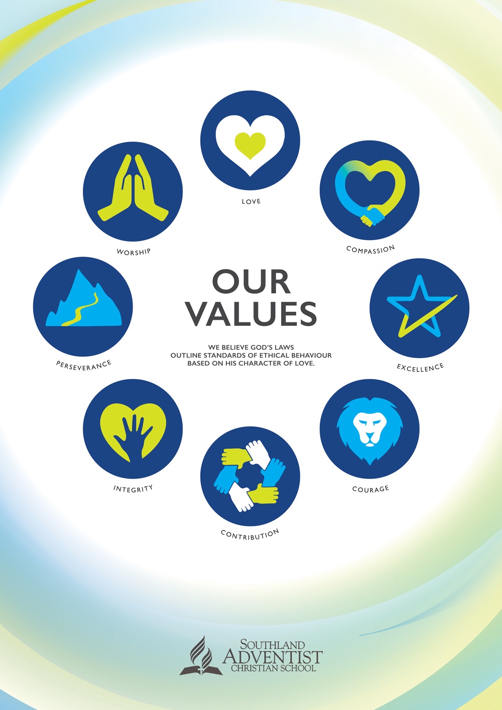 Values